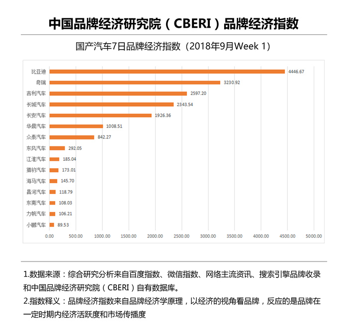 汽车-9-week1.png
